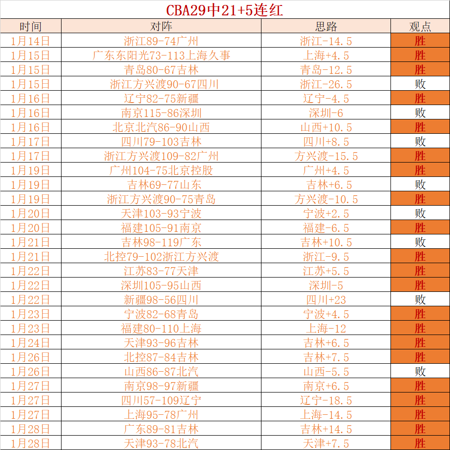 中甲联赛焦,点战,重庆铜梁龙,万博manbetx体育平台,万博体育官网,万博体育app下载,ManBetX,SPORTS