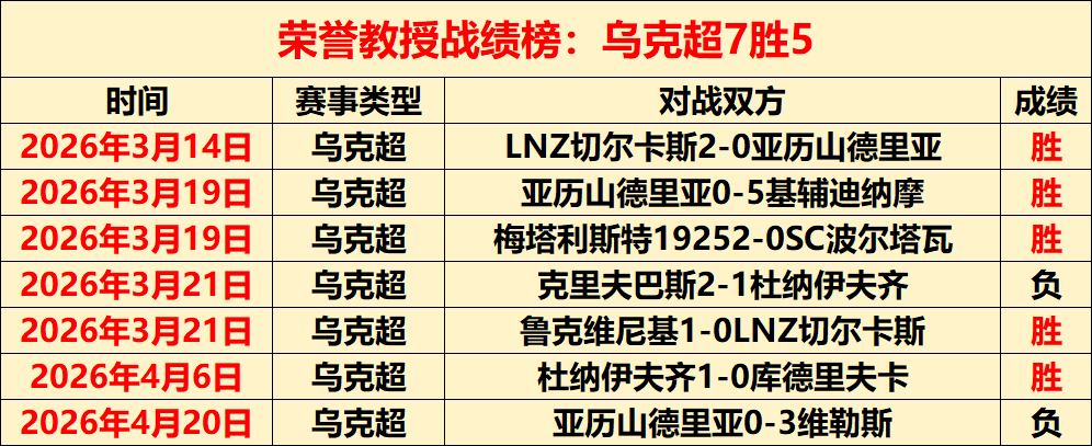 德乙埃弗斯,堡对阵马格,德堡比赛前,万博manbetx体育平台,万博体育官网,万博体育app下载,ManBetX,SPORTS